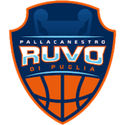 Pallacanestro Ruvo di Puglia