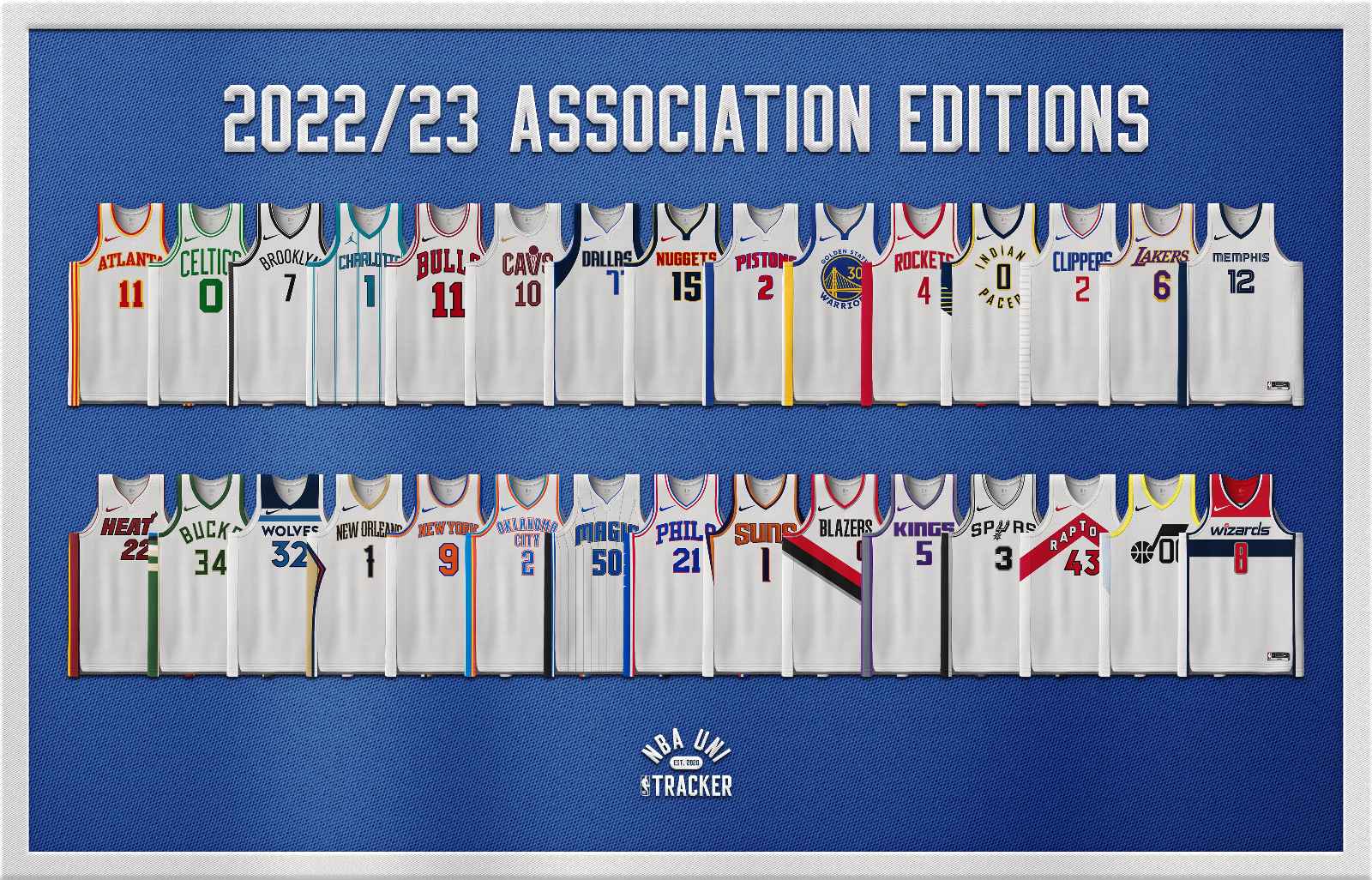 All 30 NBA 2022-23 Association Jerseys - Only 2 Are New