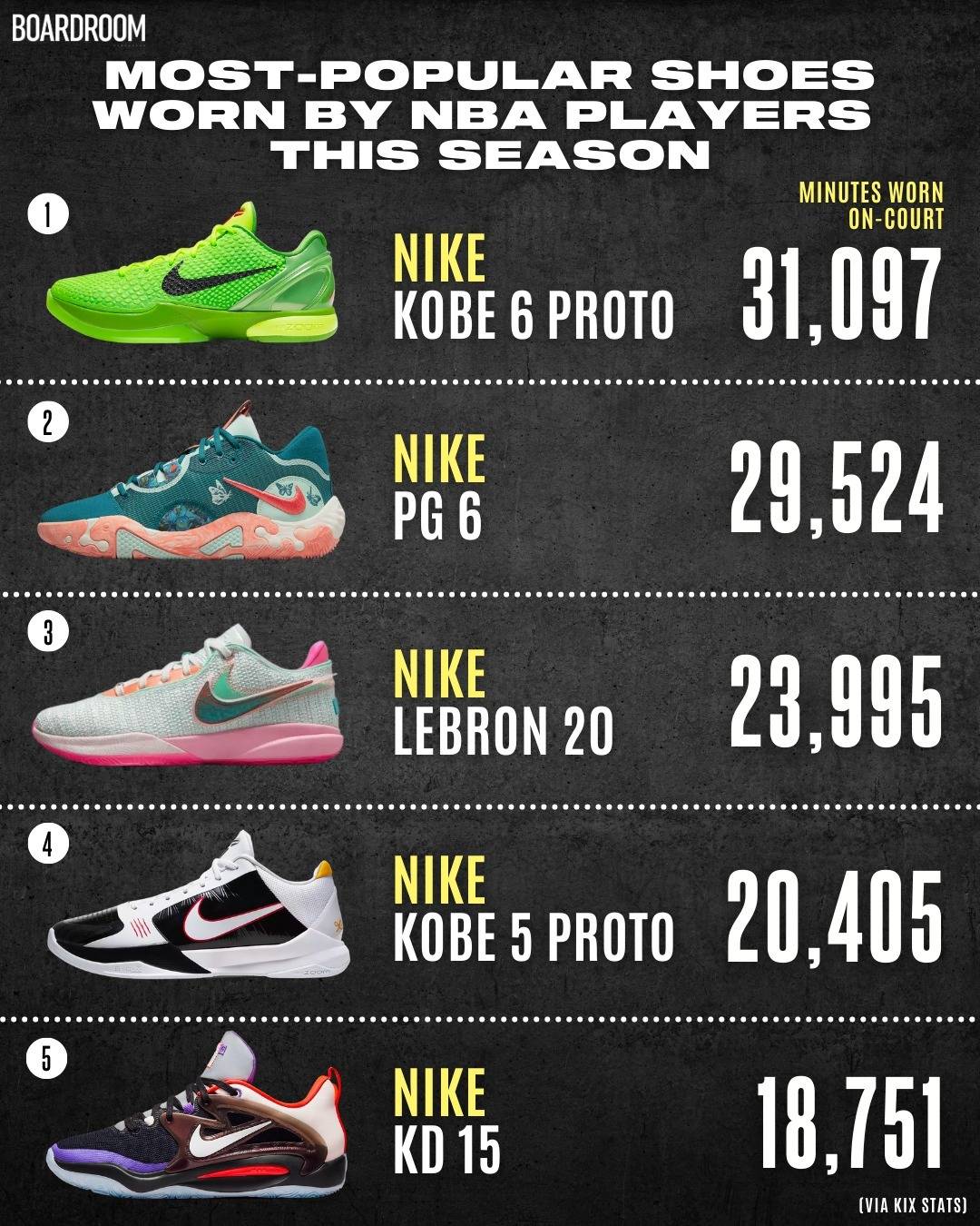 most selling nba