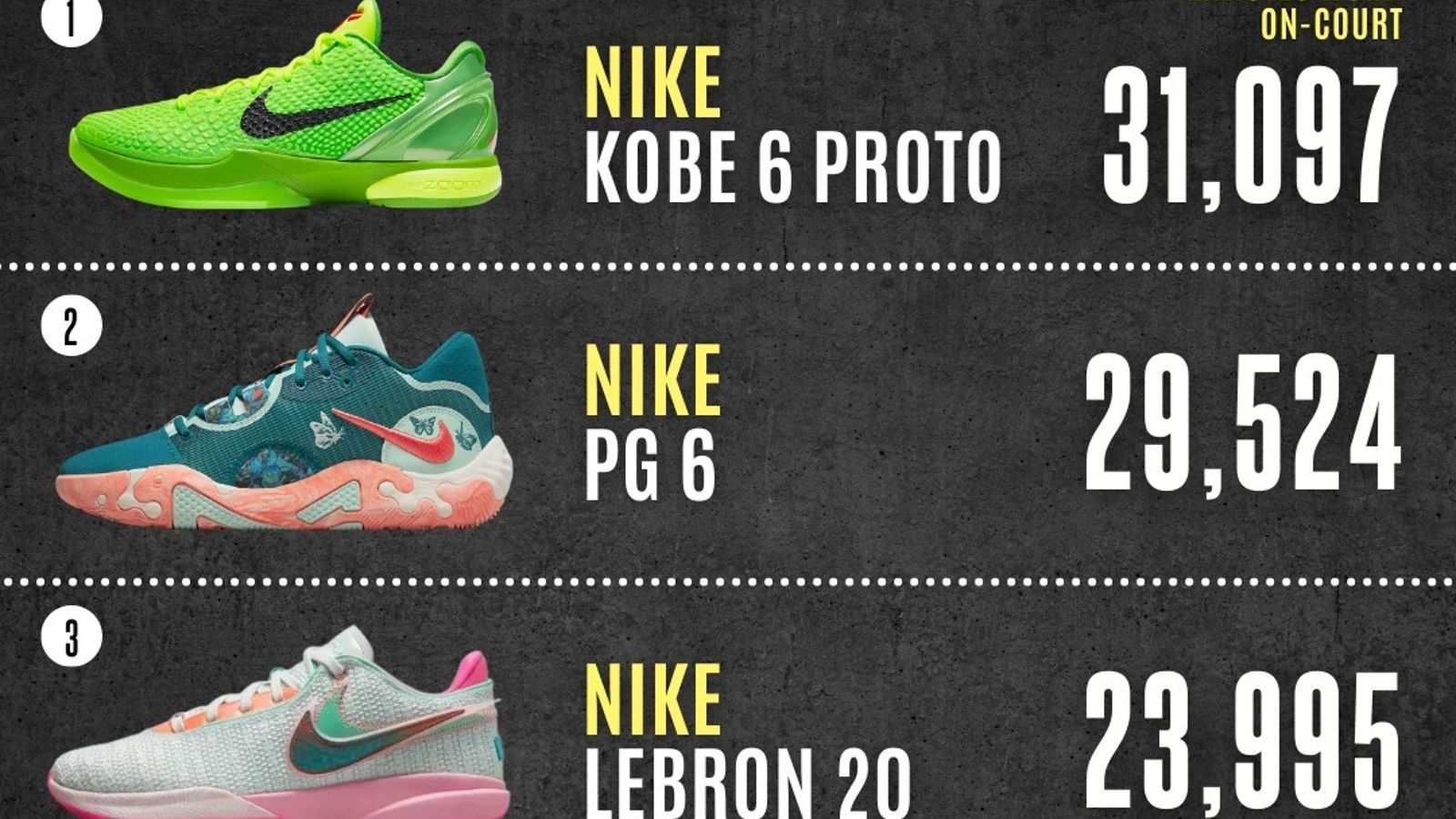 U.S. Sneaker Analysis Determines The Most Popular Sneaker In Every State —  PAGE Magazine