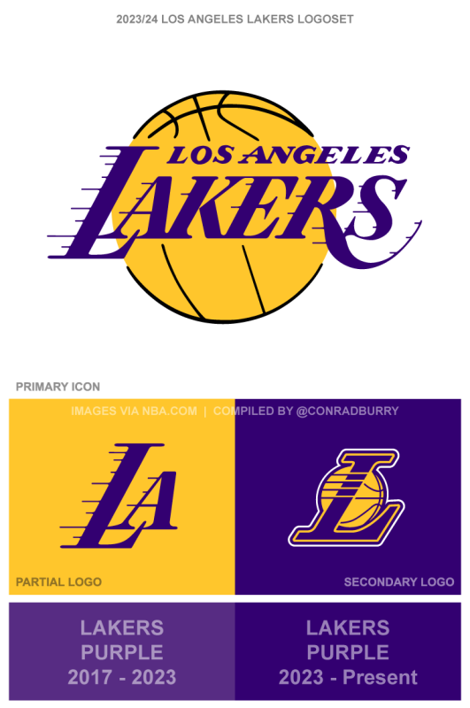 BREAKING: Updated Los Angeles Lakers Logo Revealed