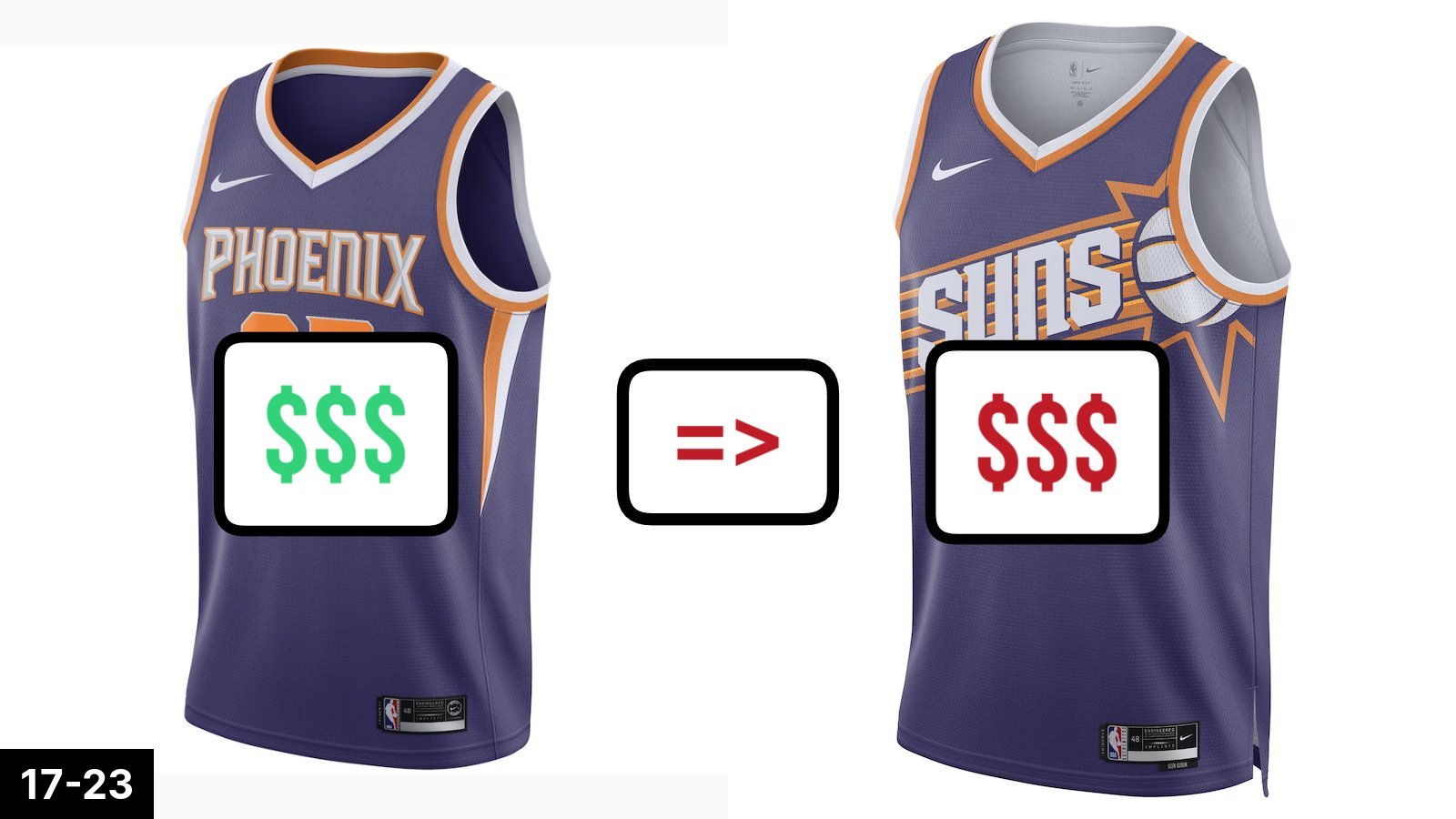 How fashion much do nba jerseys cost